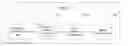 Fig. 01 - Discovery resource time-frequency hopping method and terminal