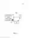 Fig. 02 - Flexible configuration and authentication of wireless devices