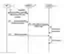 Fig. 01 - Methods, nodes and devices for ensuring security of service requests