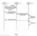 Fig. 02 - Methods, nodes and devices for ensuring security of service requests