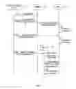 Fig. 04 - Methods, nodes and devices for ensuring security of service requests