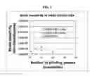 Fig. 02 - Patterned nano graphene platelet-based conductive inks
