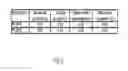 Fig. 07 - Methods of treating metal surfaces and devices formed thereby