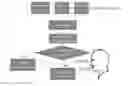 Fig. 01 - Methods and applications for detection of breath flow and the system thereof
