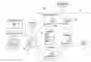 Fig. 01 - Interactive friend linked cloud-based toy