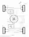 Fig. 06 - DRIVE SYSTEM FOR A MOTOR VEHICLE