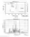 Fig. 10 - Crystalline forms of a PI3K inhibitor