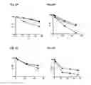 Fig. 04 - Recombinant binding proteins and their use
