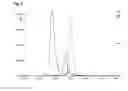 Fig. 06 - Recombinant binding proteins and their use
