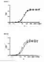 Fig. 07 - Recombinant binding proteins and their use
