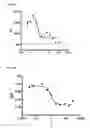 Fig. 09 - Recombinant binding proteins and their use