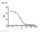 Fig. 10 - Recombinant binding proteins and their use