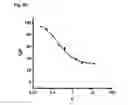 Fig. 13 - Recombinant binding proteins and their use