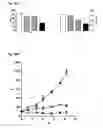 Fig. 14 - Recombinant binding proteins and their use