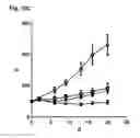 Fig. 15 - Recombinant binding proteins and their use