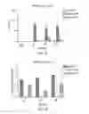 Fig. 57 - April variants