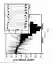 Fig. 05 - Microelectromechanical gas sensor based on knudsen thermal force
