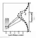 Fig. 06 - Microelectromechanical gas sensor based on knudsen thermal force
