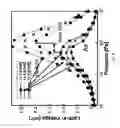 Fig. 07 - Microelectromechanical gas sensor based on knudsen thermal force