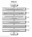 Fig. 08 - Magnetic resonance imaging apparatus and method thereof