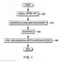 Fig. 02 - Pattern classification based proximity corrections for reticle fabrication