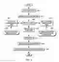 Fig. 04 - Pattern classification based proximity corrections for reticle fabrication