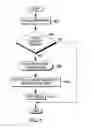 Fig. 07 - Pattern classification based proximity corrections for reticle fabrication