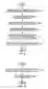 Fig. 10 - Pattern classification based proximity corrections for reticle fabrication