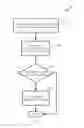 Fig. 07 - Memory circuit and cache circuit configuration