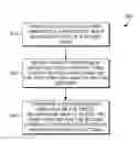 Fig. 01 - Bidirectional cross-filtering in analysis service systems
