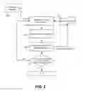 Fig. 06 - Composite views for IP blocks in ASIC designs