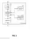 Fig. 03 - Selective display of private user information