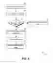 Fig. 04 - Selective display of private user information