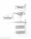 Fig. 07 - Method and apparatus for activating carriers in a mobile communication system