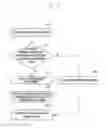 Fig. 13 - Method and apparatus for activating carriers in a mobile communication system