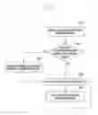 Fig. 14 - Method and apparatus for activating carriers in a mobile communication system