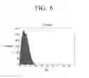 Fig. 07 - Method for determining reserved tones and transmitter for performing PAPR reduction using tone reservation