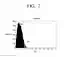 Fig. 08 - Method for determining reserved tones and transmitter for performing PAPR reduction using tone reservation