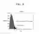 Fig. 09 - Method for determining reserved tones and transmitter for performing PAPR reduction using tone reservation
