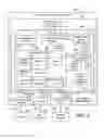 Fig. 07 - Building automation system with smart communications controller for building equipment