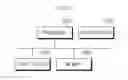 Fig. 13 - Method and apparatus for network function virtualization