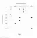 Fig. 04 - Apparatus and methods for maintaining service continuity when transitioning between mobile network operators