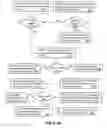Fig. 06 - Apparatus and methods for maintaining service continuity when transitioning between mobile network operators