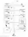 Fig. 07 - Apparatus and methods for maintaining service continuity when transitioning between mobile network operators