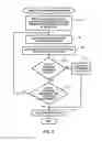 Fig. 06 - Container-based system administration