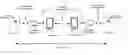 Fig. 01 - Call encryption systems and methods
