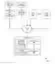 Fig. 01 - Single sign-on for managed mobile devices