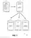 Fig. 02 - Single sign-on for managed mobile devices