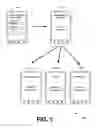 Fig. 02 - Single sign-on for unmanaged mobile devices