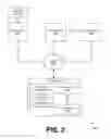 Fig. 03 - Single sign-on for unmanaged mobile devices